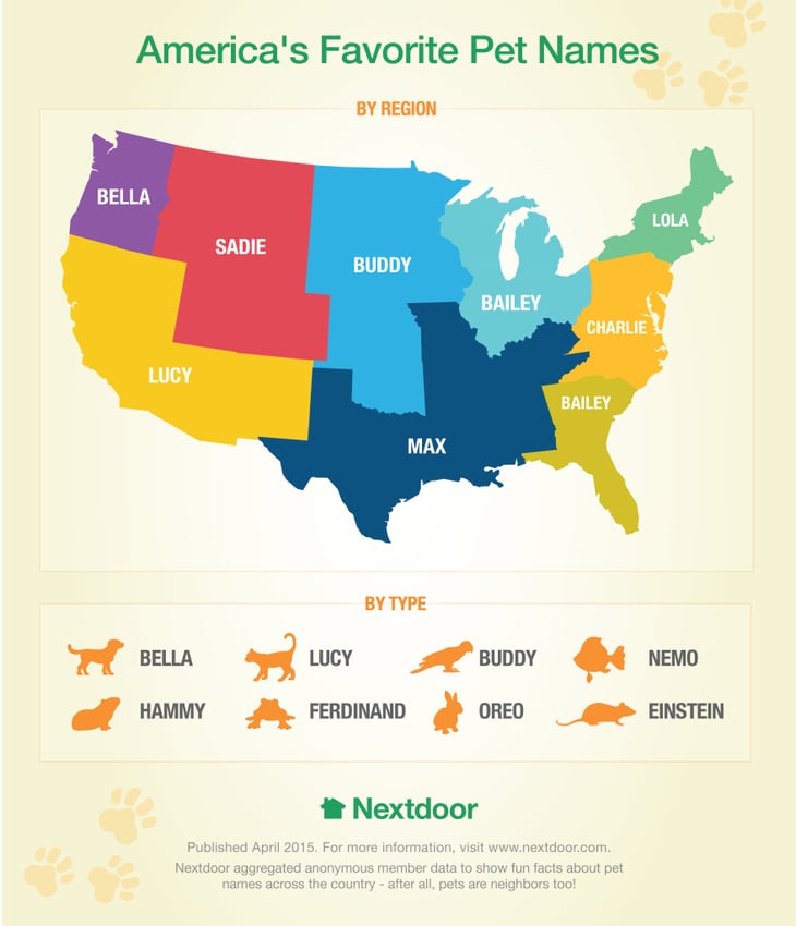 nextdoor-petnames-v6